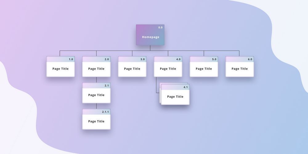 HTML-sitemap и ее функционал