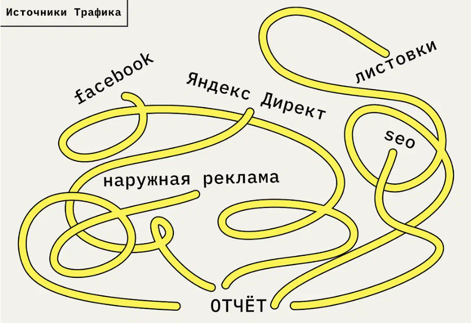 How Call-Tracking Analytics Works
