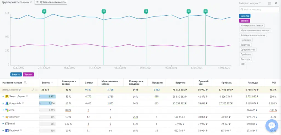 What Data Call-Tracking Analytics Connects