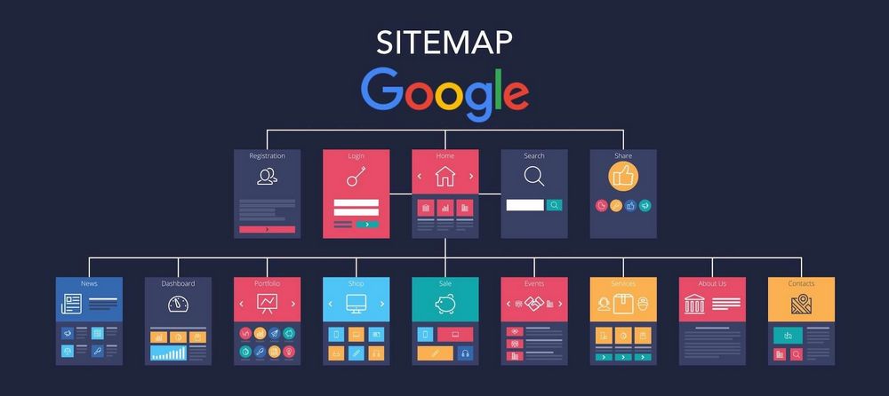 XML-карта – что это?