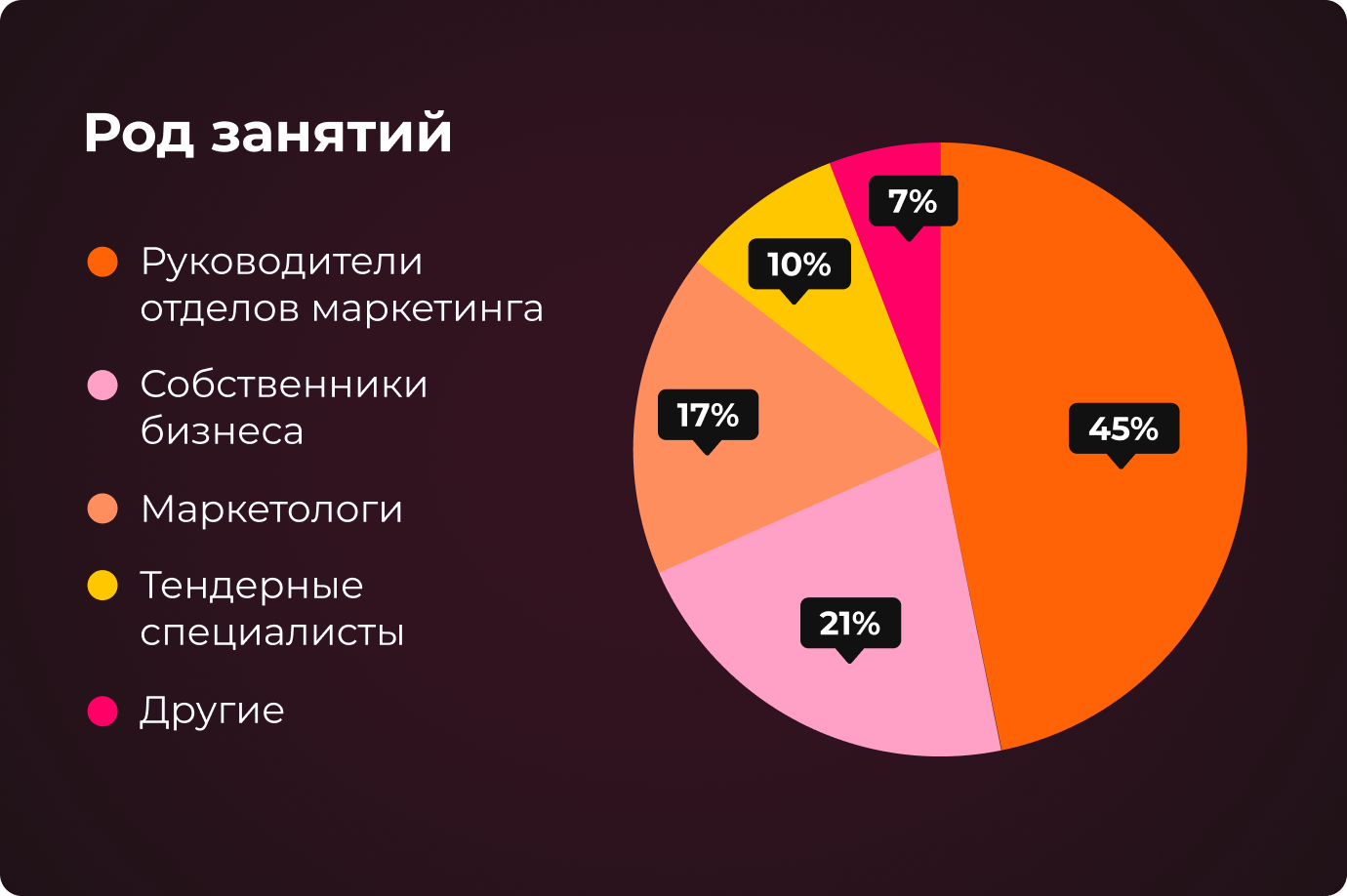 аудиторія порталу